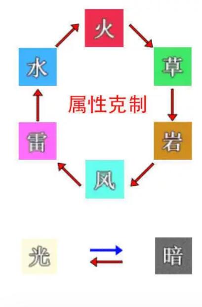 史莱姆与地下城属性克制图