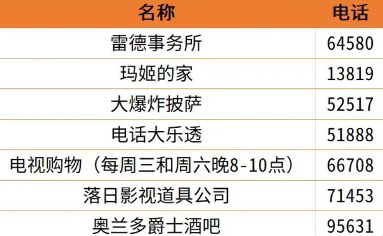动物迷城电话清单一览