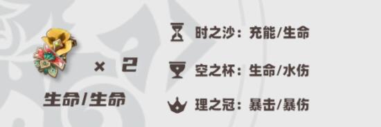原神芙宁娜圣遗物词条推荐