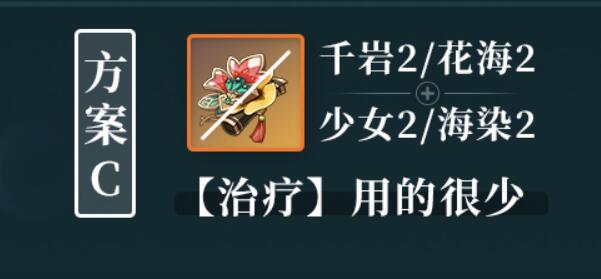 原神芙宁娜圣遗物词条推荐