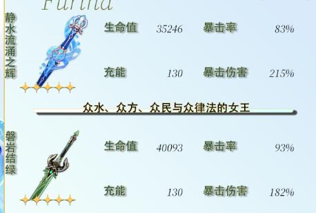 原神芙宁娜毕业面板一览