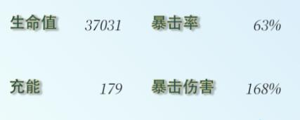 原神芙宁娜毕业面板一览