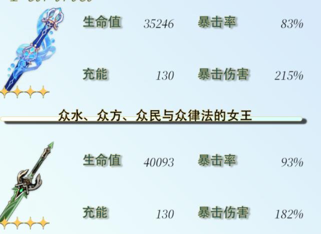 原神芙宁娜毕业面板一览