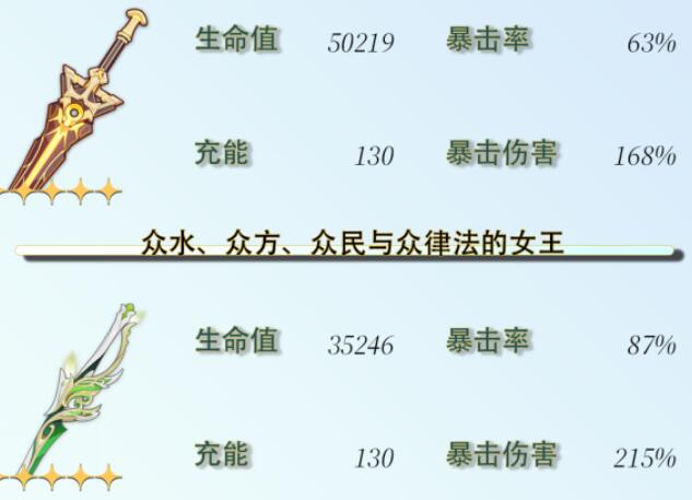原神芙宁娜毕业面板一览