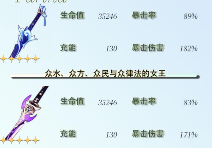 原神芙宁娜毕业面板一览