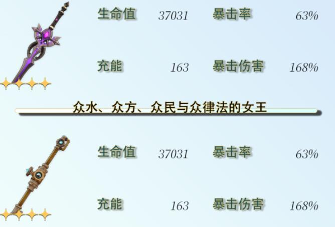 原神芙宁娜毕业面板一览