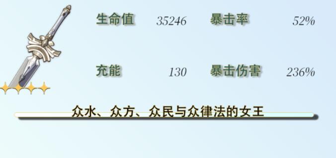 原神芙宁娜毕业面板一览