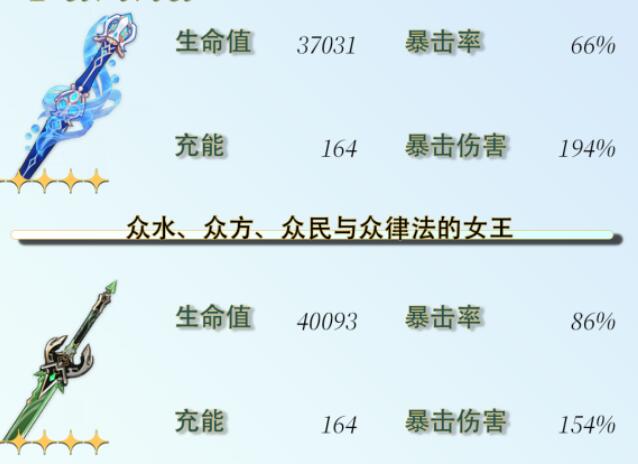 原神芙宁娜毕业面板一览