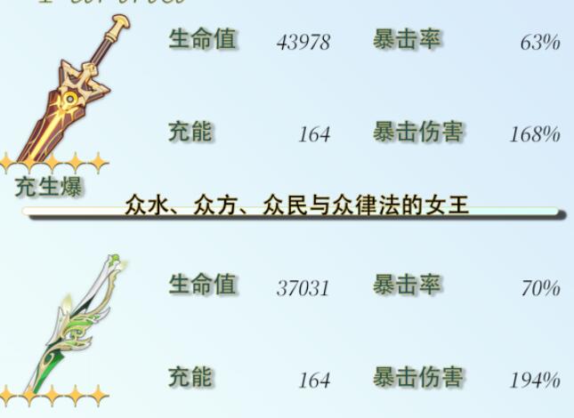 原神芙宁娜毕业面板一览
