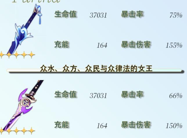 原神芙宁娜毕业面板一览