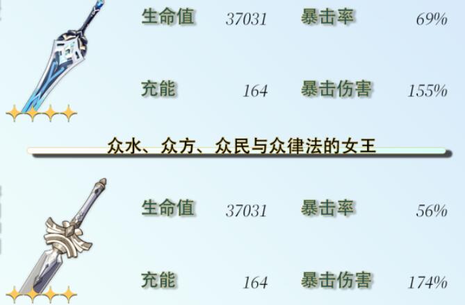 原神芙宁娜毕业面板一览
