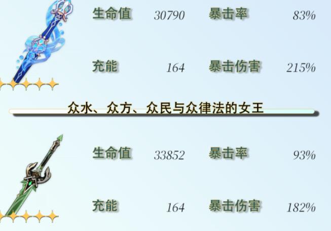 原神芙宁娜毕业面板一览