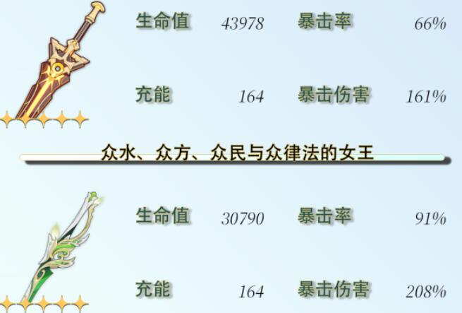 原神芙宁娜毕业面板一览
