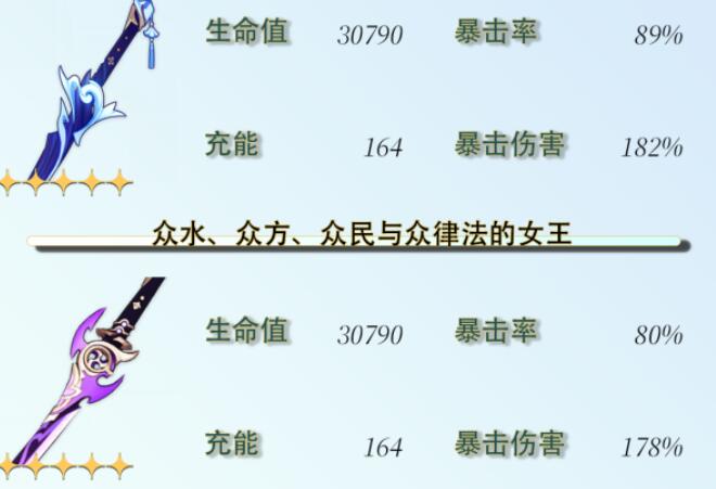 原神芙宁娜毕业面板一览