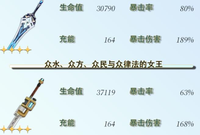 原神芙宁娜毕业面板一览