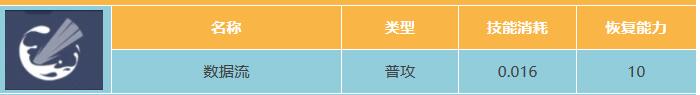 星球重启鲲属性介绍
