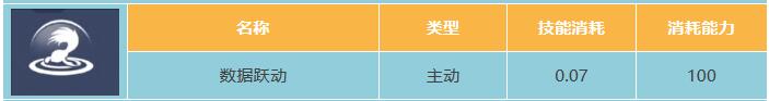 星球重启鲲属性介绍