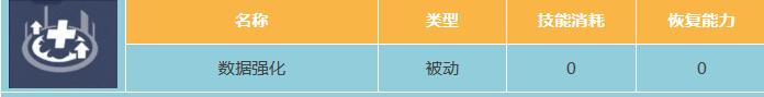 星球重启鲲属性介绍