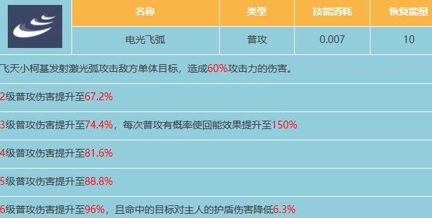 星球重启飞天小柯基属性介绍