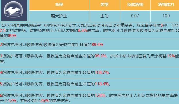 星球重启飞天小柯基属性介绍