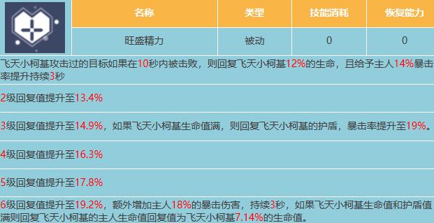 星球重启飞天小柯基属性介绍