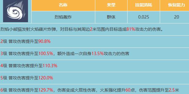 星球重启烈焰小浣熊属性介绍
