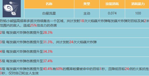 星球重启烈焰小浣熊属性介绍