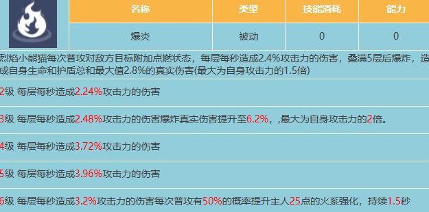 星球重启烈焰小浣熊属性介绍