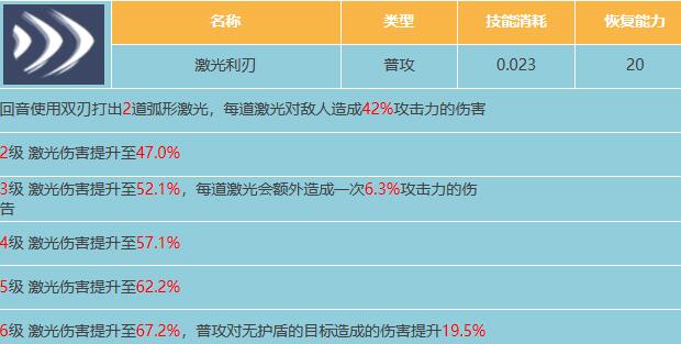 星球重启回音属性介绍