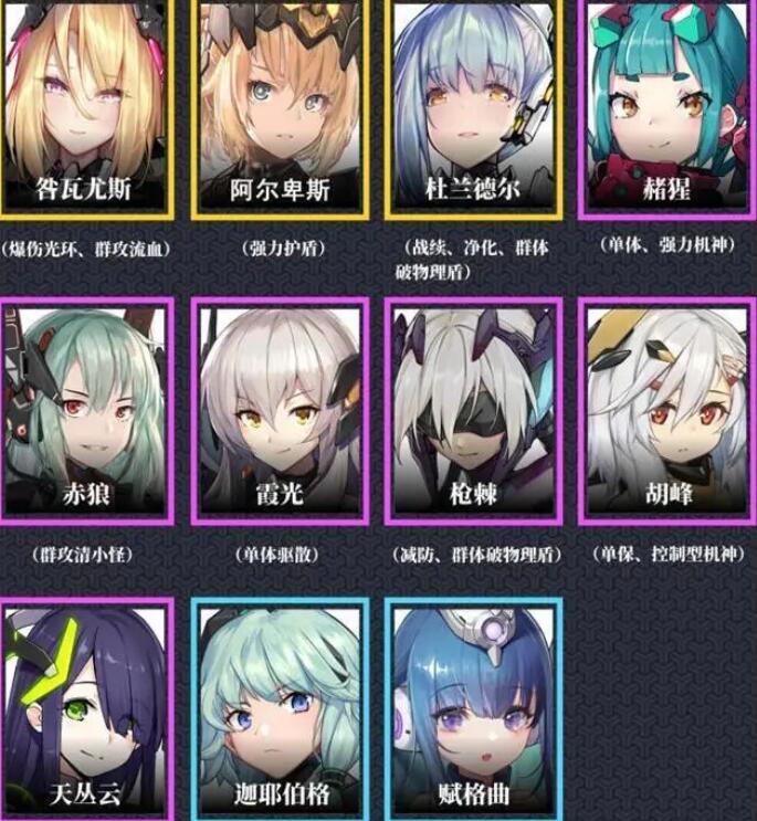 交错战线节奏榜