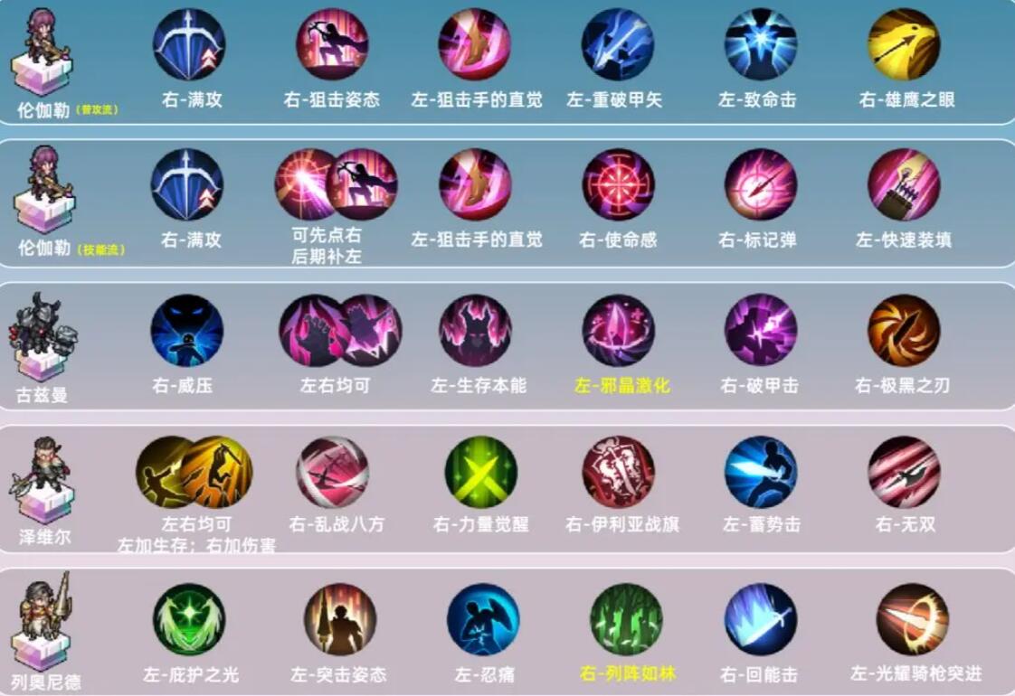 铃兰之剑技能加点推荐