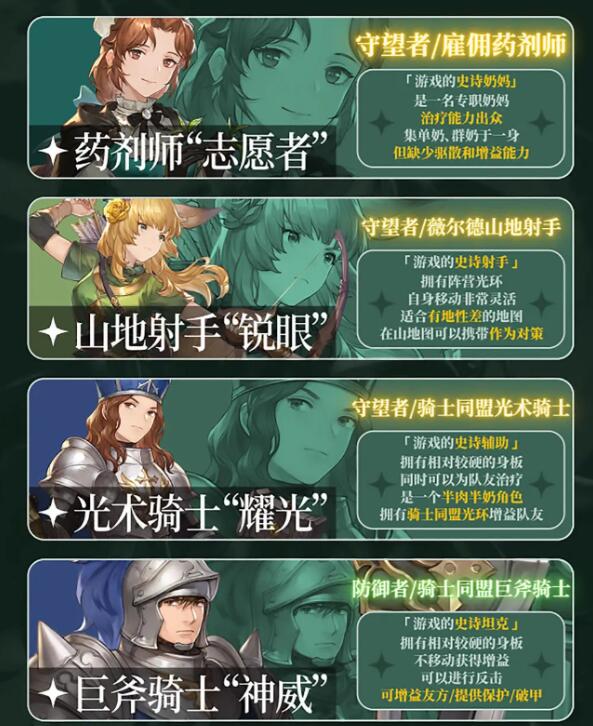 铃兰之剑英雄强度排行