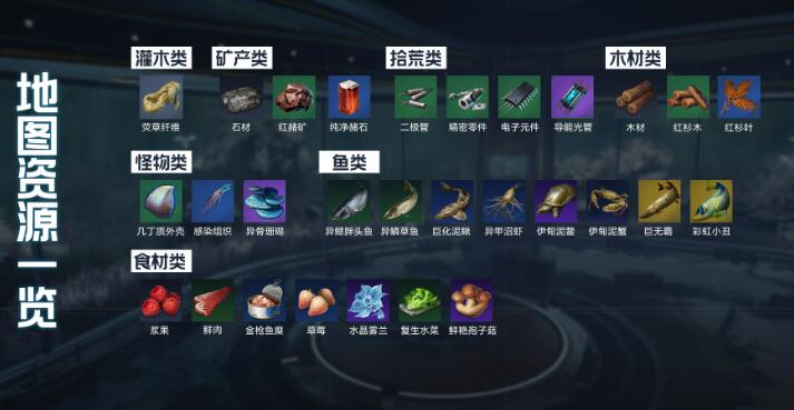 星球重启伊甸城资源一览
