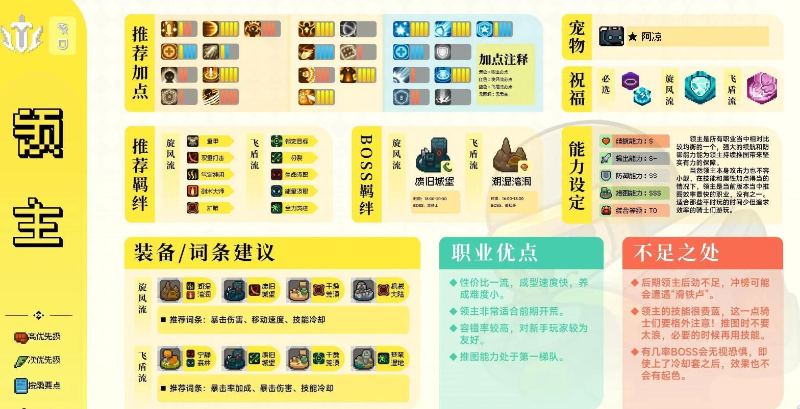 元气骑士前传领主加点推荐