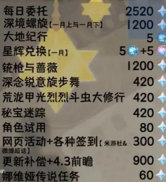 原神4.3版本原石汇总
