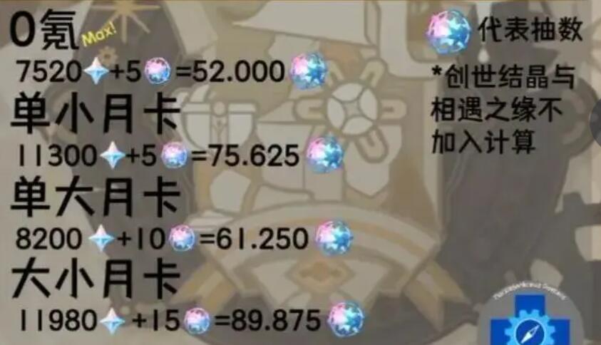 原神4.3版本原石汇总
