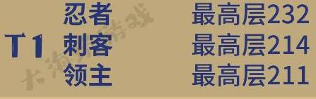 元气骑士前传爬塔对应职业段位介绍