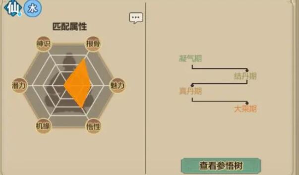 了不起的修仙模拟器功法推荐
