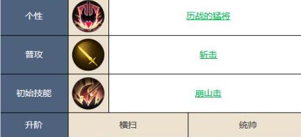 铃兰之剑马格努斯技能加点攻略