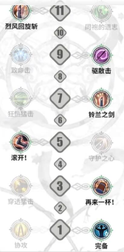 铃兰之剑拉维耶技能加点攻略