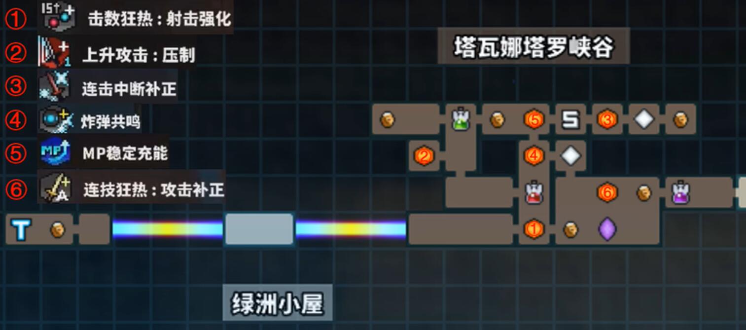 TEVI塔瓦娜塔罗峡谷隐藏道具收集攻略