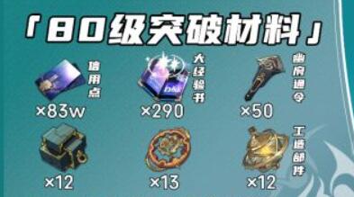 崩坏星穹铁道寒鸦突破材料一览