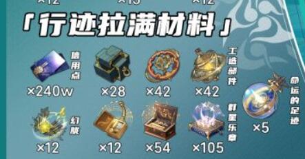 崩坏星穹铁道寒鸦突破材料一览
