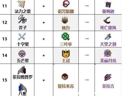 吸血鬼幸存者dlc合成表