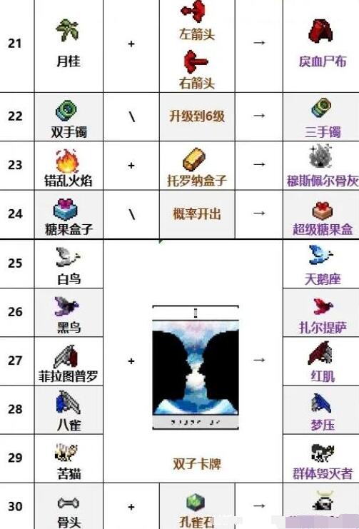 吸血鬼幸存者dlc合成表