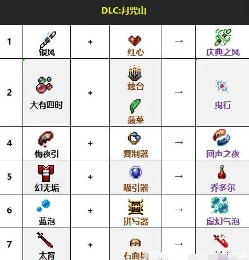 吸血鬼幸存者dlc合成表