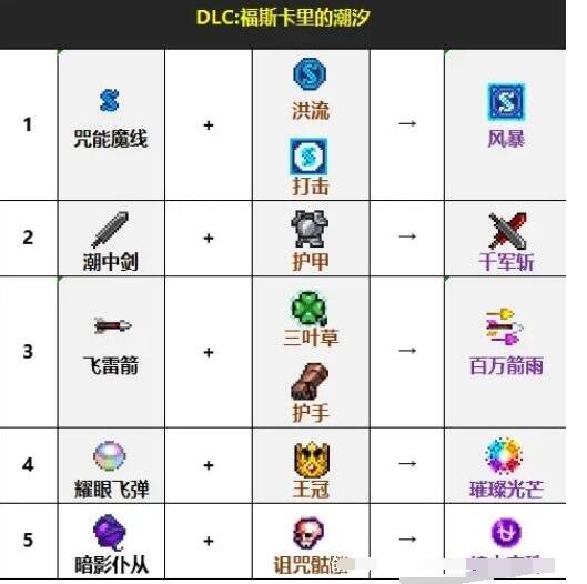 吸血鬼幸存者dlc合成表