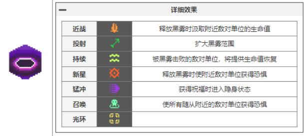 元气骑士前传瓦尔基里的祝福有哪些