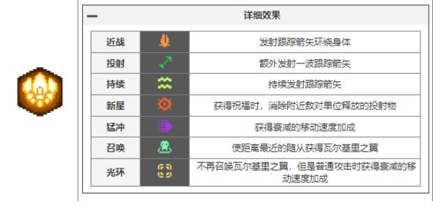 元气骑士前传瓦尔基里的祝福有哪些
