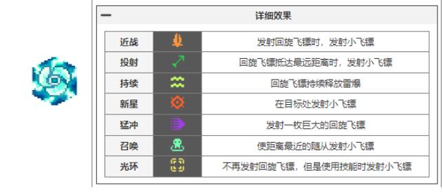 元气骑士前传瓦尔基里的祝福有哪些